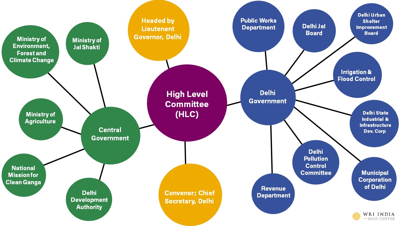 Battling Environmental 